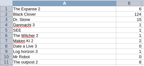 Calc Spreadsheet
